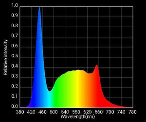 Optic LED Optic 2 Veg Gen3 COB Grow Light 150W IR (5000K COBs)  - LED Grow Lights Depot