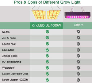 Carte Quantum LED King Plus Série UL 4000W