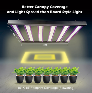ECO Farm DBL 320W/480W Vollspektrum LED Grow Light Faltbare Lichtstreifen