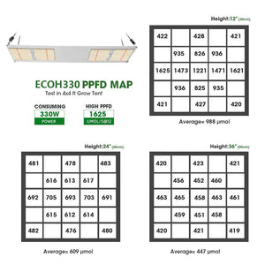 ECO Farm 330W / 500W / 630W ECOH Plaque quantique/Lampe de plantes avec des puces Samsung 301H et LH351H et des LED commerciales de pilote Meanwell