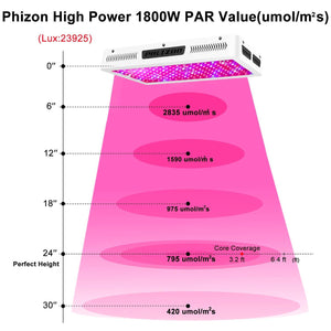 Phlizon 1200/1500/1800/2000W LED Lampe de Culture