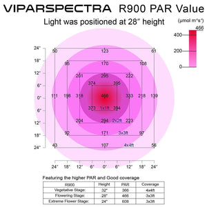VIPARSPECTRA 900W LED Lampe de Culture à Spectre Complet