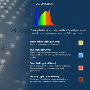 Atreum Lighting HYDRA-1000 LED Grow Light 100W Quantum Board